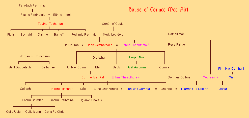 Altos Reyes e Clanes da Fianna