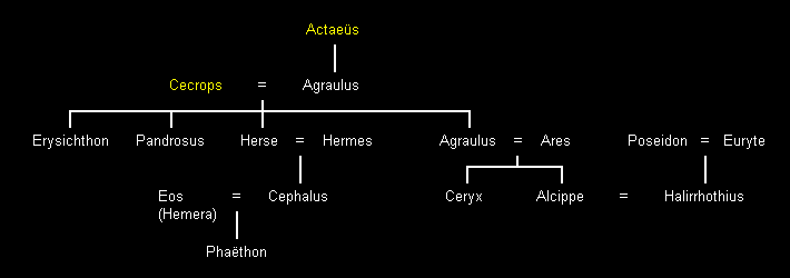Casas de Atenas