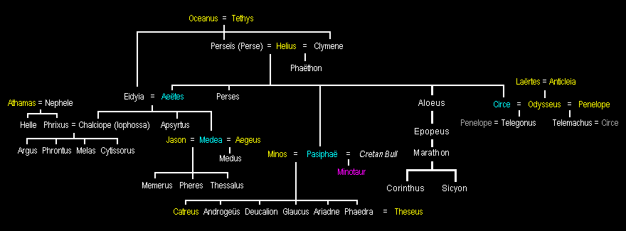 Hijos de Helios