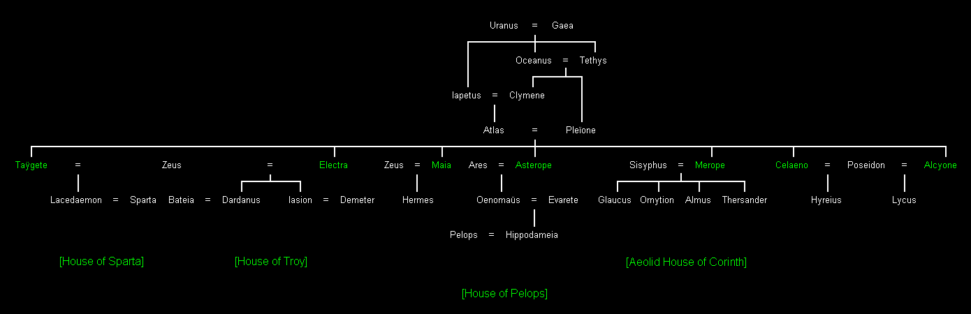 As Plêiades (As Atlântides)