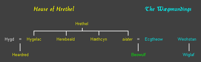 Beowulf e os Escildingos