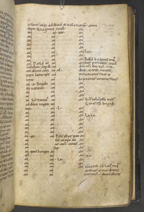 Annales Cambriae no Harleian MS 3859, fólio 190r, mostrando a Batalha de Badon na segunda coluna, British Library, Londres