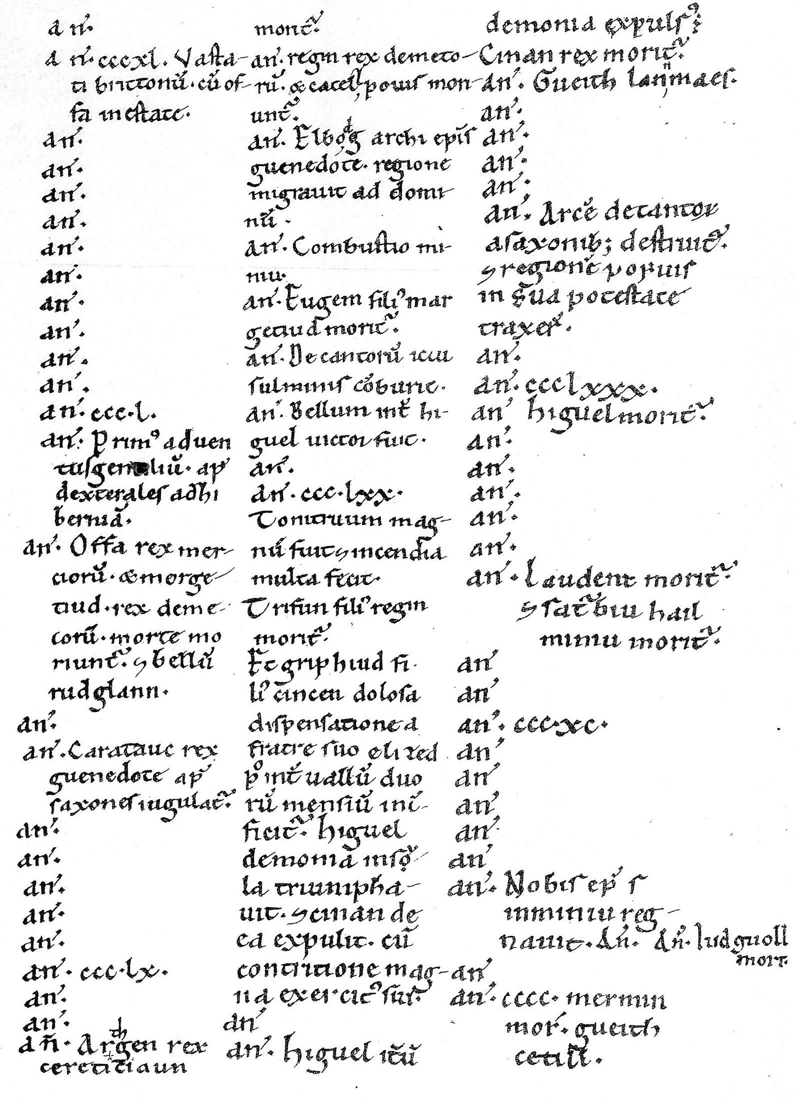 Annales Cambriae no British Library Harley MS 3859